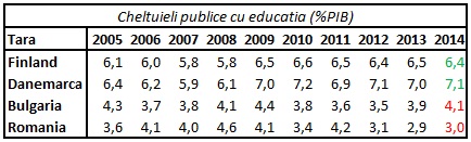 cheltuieli cu educatia